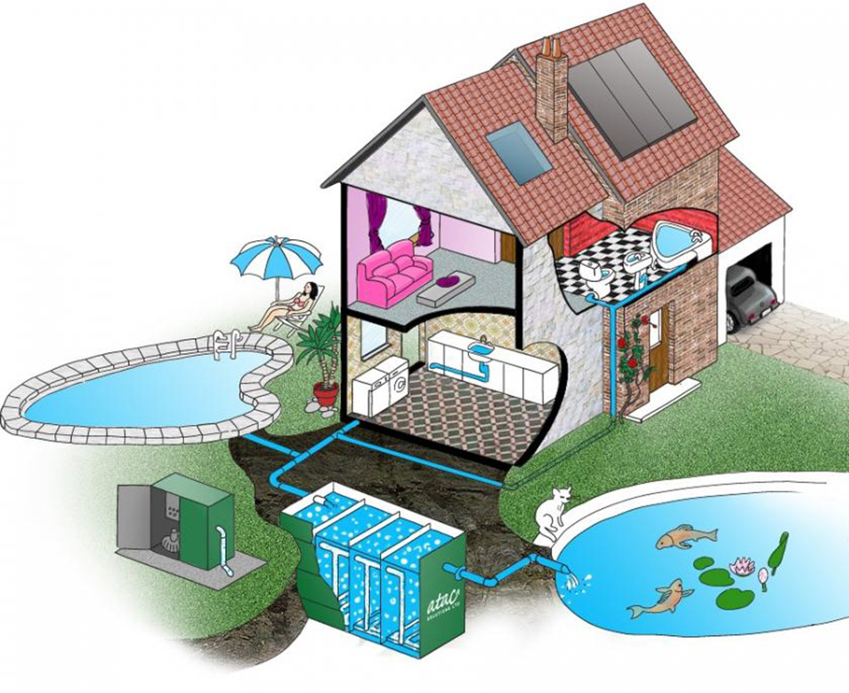 Hệ thống xử lý nước thải sinh hoạt thường được lắp đặt ở các khu dân cư, văn phòng, trường học,...

